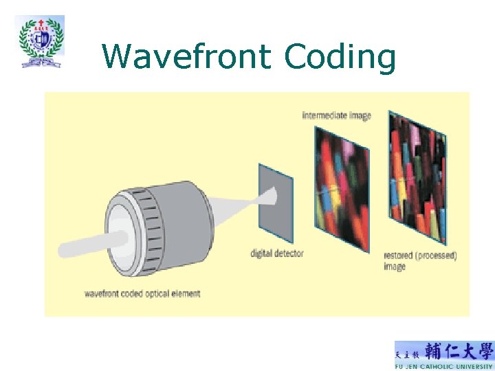 Wavefront Coding Wavefront Coding