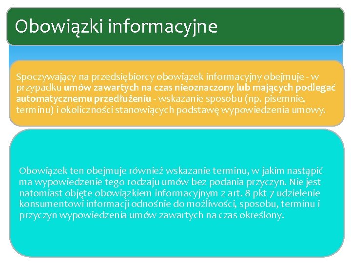 Obowiązki informacyjne Spoczywający na przedsiębiorcy obowiązek informacyjny obejmuje w przypadku umów zawartych na czas