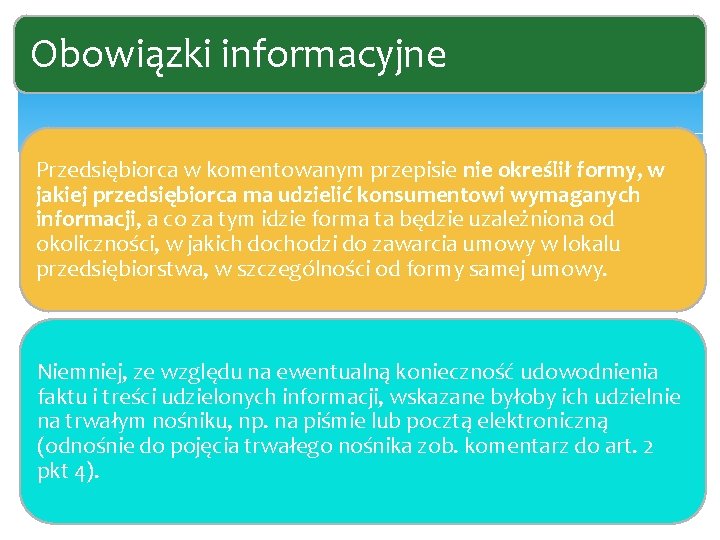 Obowiązki informacyjne Przedsiębiorca w komentowanym przepisie nie określił formy, w jakiej przedsiębiorca ma udzielić