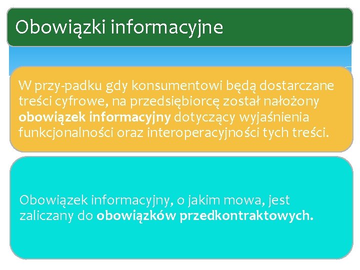 Obowiązki informacyjne W przy padku gdy konsumentowi będą dostarczane treści cyfrowe, na przedsiębiorcę został