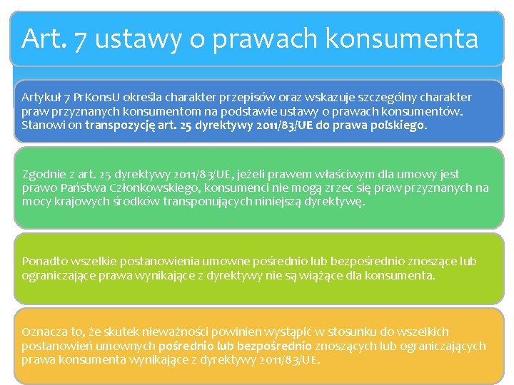 Art. 7 ustawy o prawach konsumenta Artykuł 7 Pr. Kons. U określa charakter przepisów