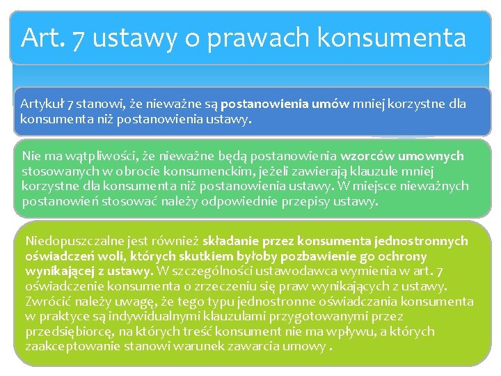 Art. 7 ustawy o prawach konsumenta Artykuł 7 stanowi, że nieważne są postanowienia umów