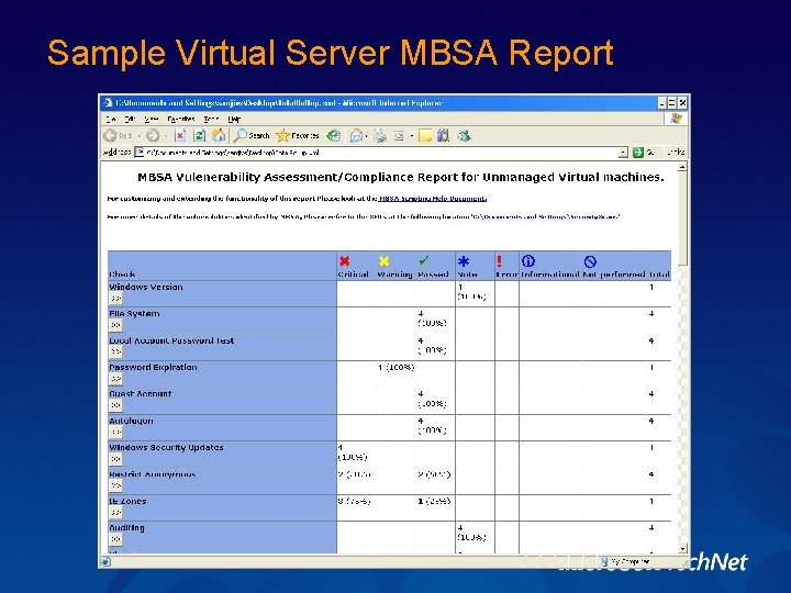 Sample Virtual Server MBSA Report 