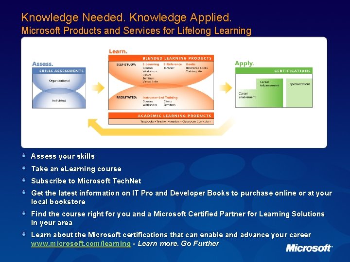 Knowledge Needed. Knowledge Applied. Microsoft Products and Services for Lifelong Learning Assess your skills