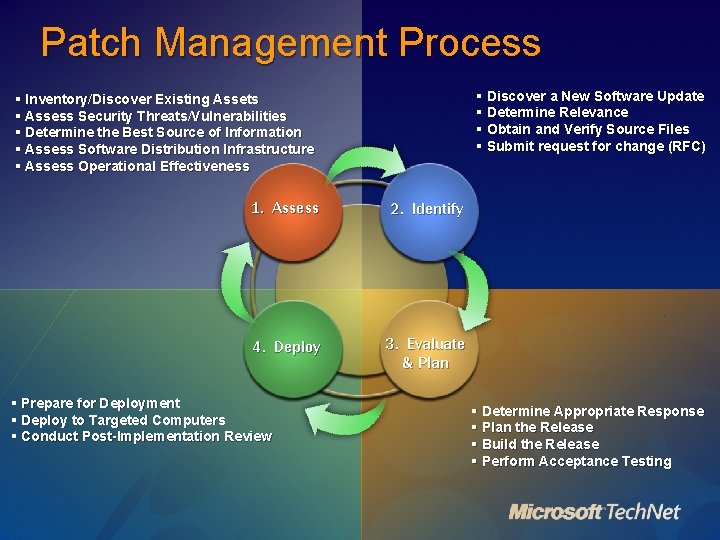 Patch Management Process § Discover a New Software Update § Determine Relevance § Obtain