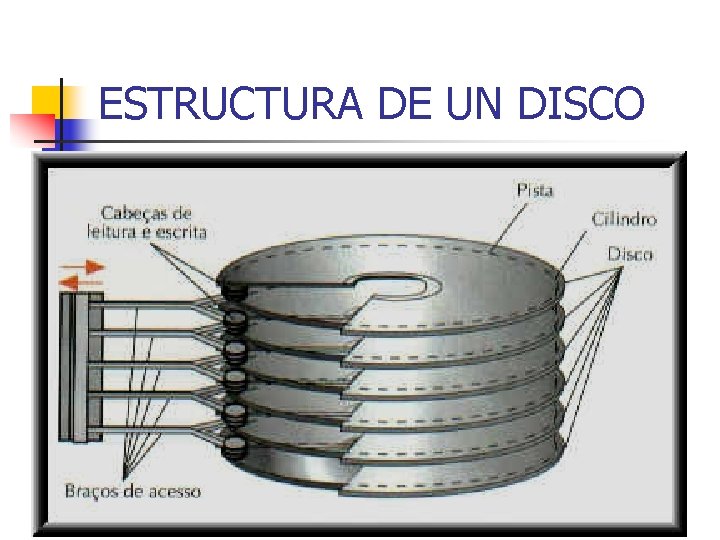 ESTRUCTURA DE UN DISCO ESTRUCTURA DE UN DISCO
