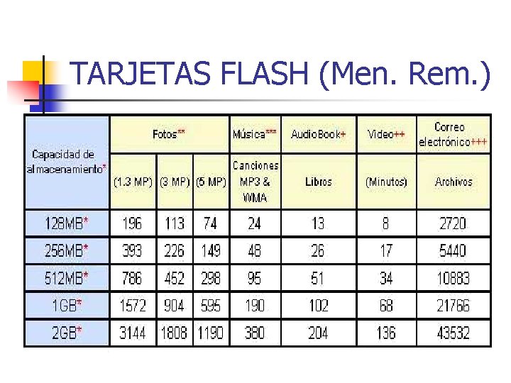 TARJETAS FLASH (Men. Rem. ) TARJETAS FLASH (Men. Rem. )