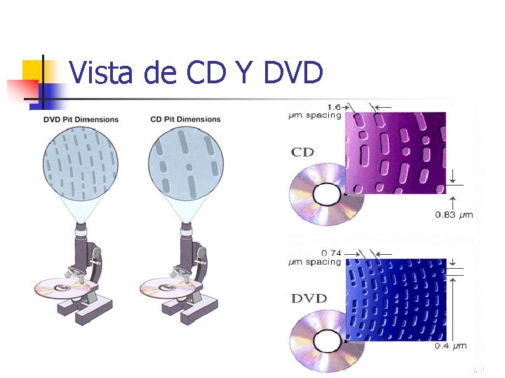 Vista de CD Y DVD Vista de CD Y DVD