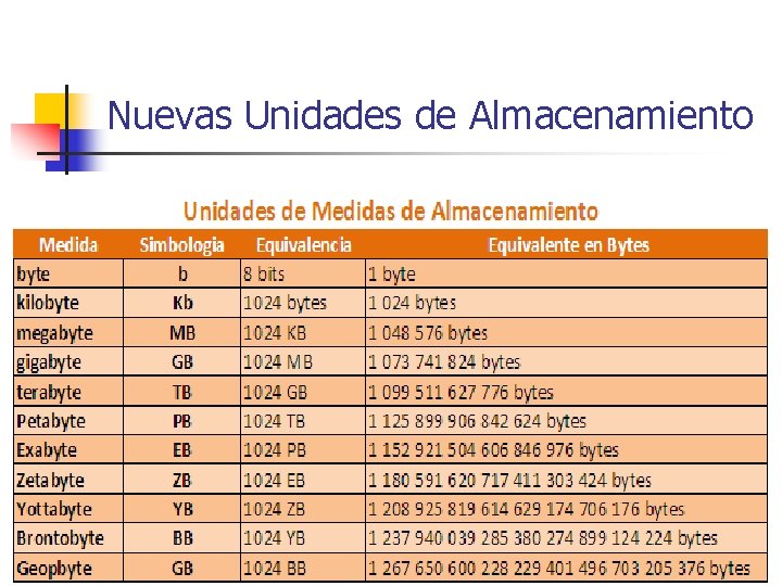 Nuevas Unidades de Almacenamiento Nuevas Unidades de Almacenamiento