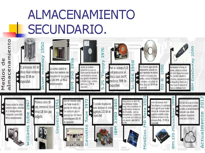 ALMACENAMIENTO SECUNDARIO. ALMACENAMIENTO SECUNDARIO.