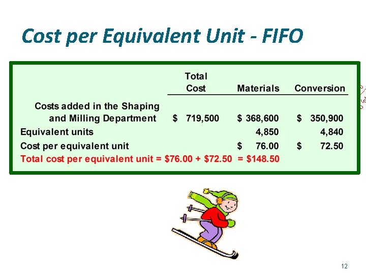 Cost per Equivalent Unit - FIFO 12 