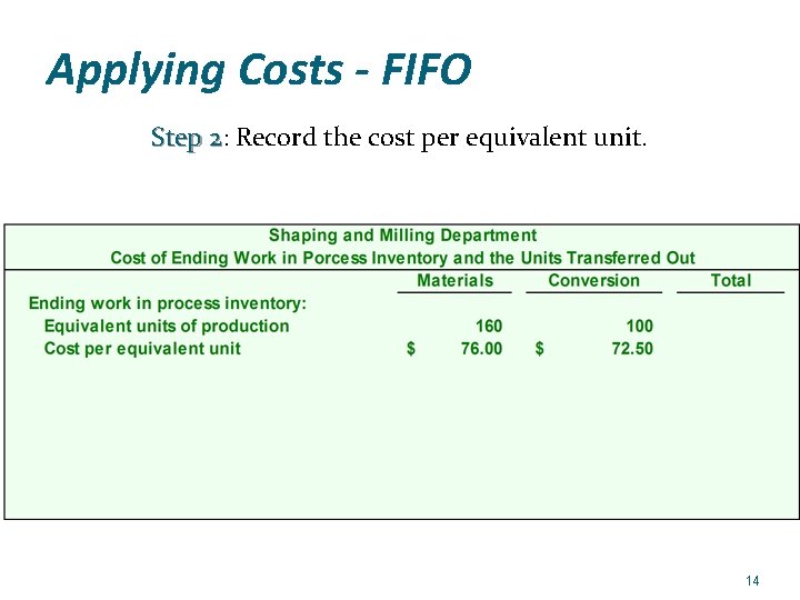 Applying Costs - FIFO Step 2: 2 Record the cost per equivalent unit. 14