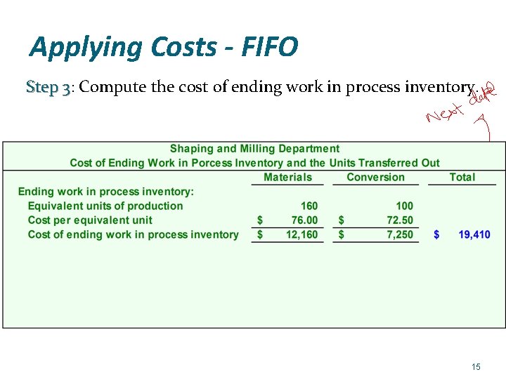 Applying Costs - FIFO Step 3: 3 Compute the cost of ending work in