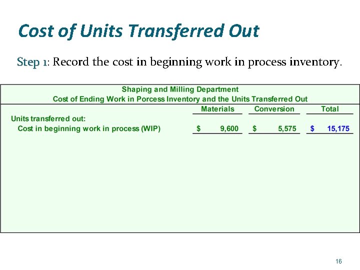 Cost of Units Transferred Out Step 1: 1 Record the cost in beginning work