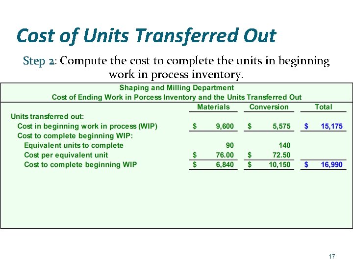 Cost of Units Transferred Out Step 2: 2 Compute the cost to complete the