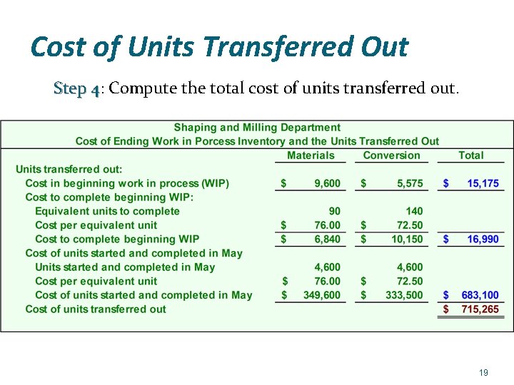 Cost of Units Transferred Out Step 4: 4 Compute the total cost of units