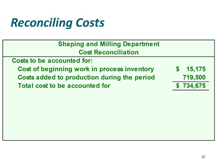 Reconciling Costs 20 