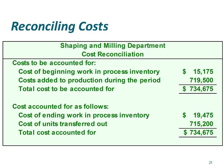 Reconciling Costs 21 