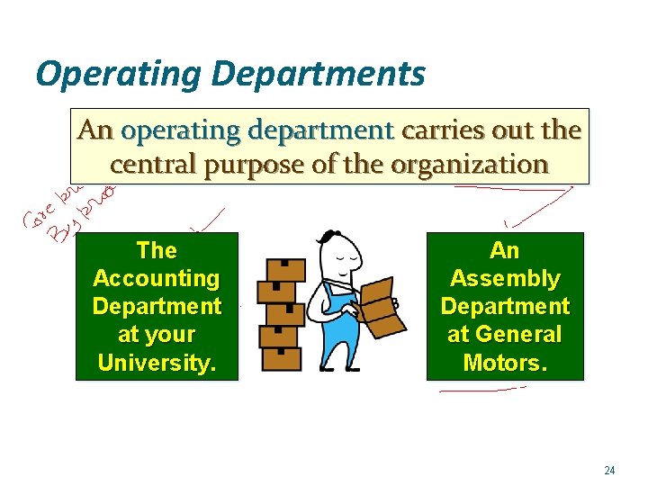 Operating Departments An operating department carries out the central purpose of the organization The