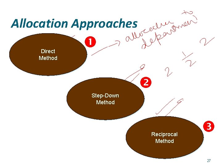 Allocation Approaches Direct Method Step-Down Method Reciprocal Method 27 