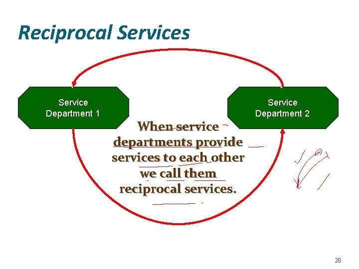 Reciprocal Services Service Department 1 When service departments provide services to each other we