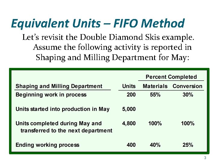 Equivalent Units – FIFO Method Let’s revisit the Double Diamond Skis example. Assume the