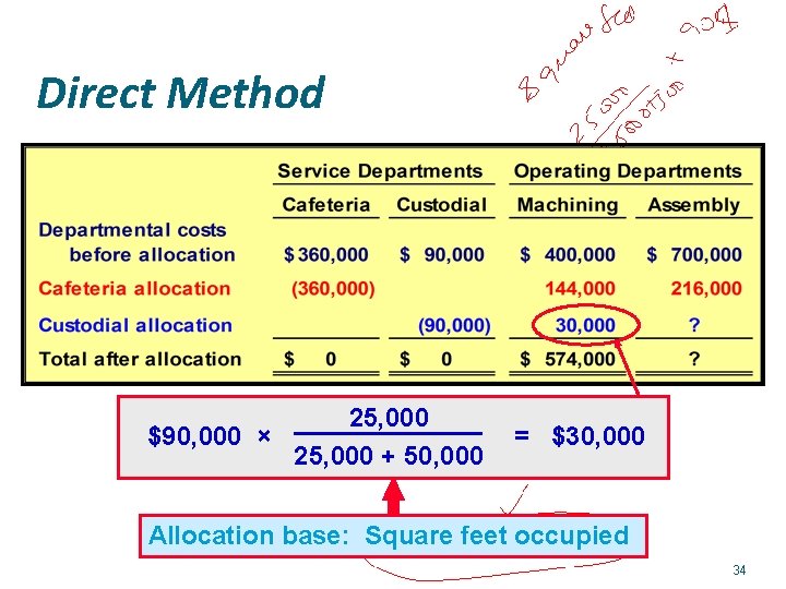 Direct Method 25, 000 $90, 000 × 25, 000 + 50, 000 = $30,