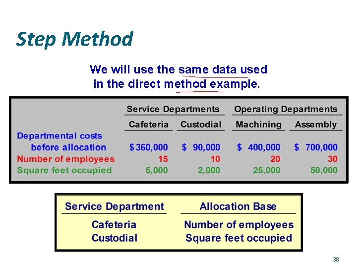 Step Method We will use the same data used in the direct method example.