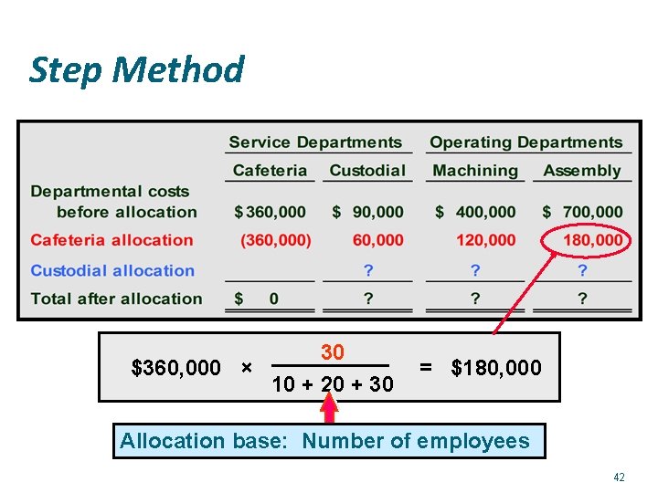 Step Method 30 $360, 000 × 10 + 20 + 30 = $180, 000