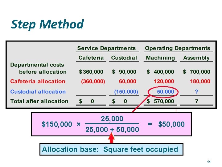 Step Method 25, 000 $150, 000 × 25, 000 + 50, 000 = $50,