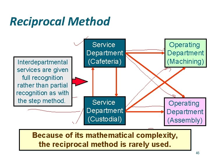 Reciprocal Method Interdepartmental services are given full recognition rather than partial recognition as with