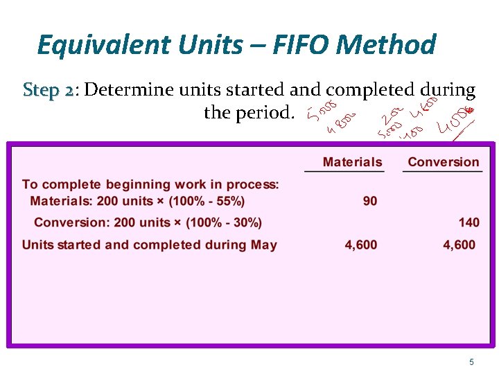 Equivalent Units – FIFO Method Step 2: 2 Determine units started and completed during