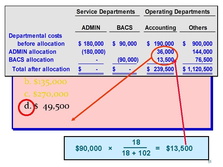 Quick Check How much total cost will be allocated from ADMIN and BACS combined