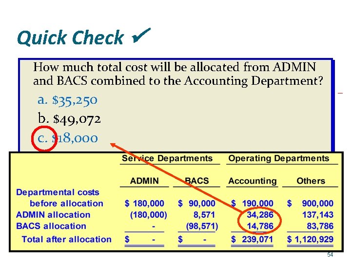 Quick Check How much total cost will be allocated from ADMIN and BACS combined