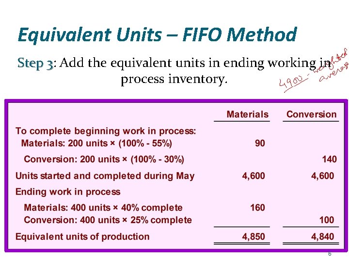 Equivalent Units – FIFO Method Step 3: 3 Add the equivalent units in ending