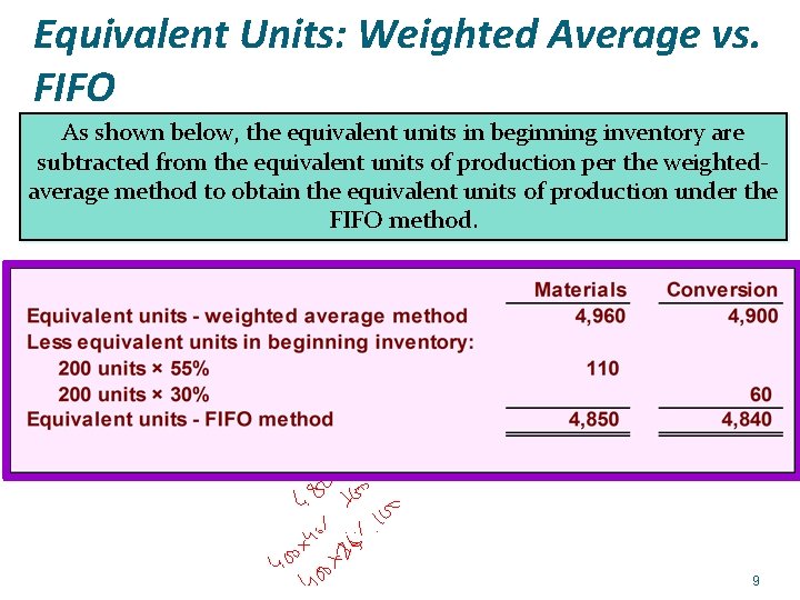 Equivalent Units: Weighted Average vs. FIFO As shown below, the equivalent units in beginning