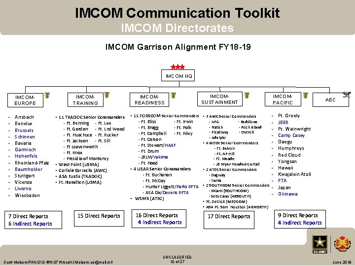 IMCOM Communication Toolkit IMCOM Directorates IMCOM Garrison Alignment FY 18 -19 IMCOM HQ IMCOMEUROPE
