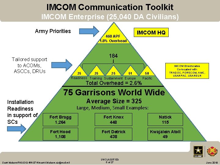 IMCOM Communication Toolkit IMCOM Enterprise (25, 040 DA Civilians) Army Priorities 460 APF 1.
