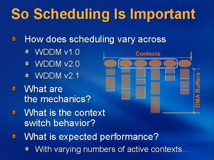 So Scheduling Is Important How does scheduling vary across WDDM v 1. 0 WDDM