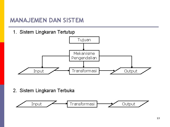 MANAJEMEN DAN SISTEM 1. Sistem Lingkaran Tertutup Tujuan Mekanisme Pengendalian Input Transformasi Output 2.