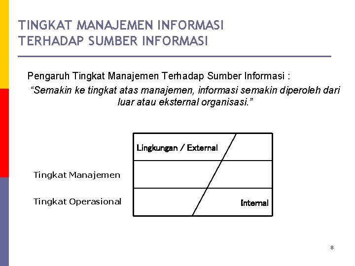 TINGKAT MANAJEMEN INFORMASI TERHADAP SUMBER INFORMASI Pengaruh Tingkat Manajemen Terhadap Sumber Informasi : “Semakin