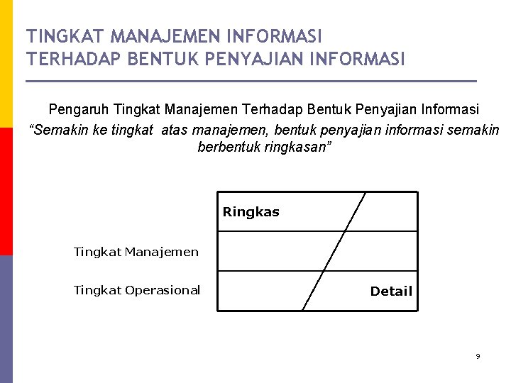 TINGKAT MANAJEMEN INFORMASI TERHADAP BENTUK PENYAJIAN INFORMASI Pengaruh Tingkat Manajemen Terhadap Bentuk Penyajian Informasi