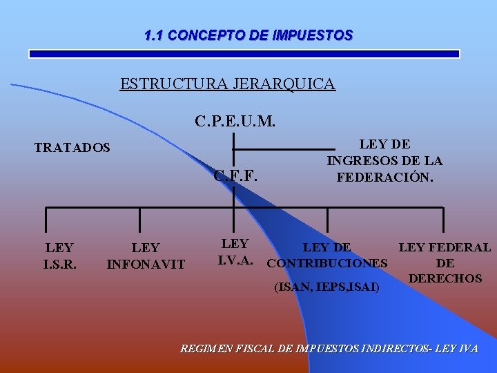 1. 1 CONCEPTO DE IMPUESTOS ESTRUCTURA JERARQUICA C. P. E. U. M. TRATADOS C.