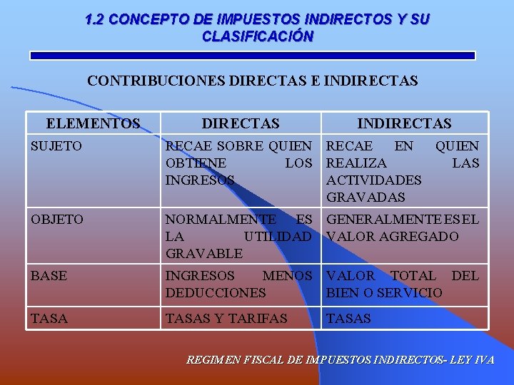1. 2 CONCEPTO DE IMPUESTOS INDIRECTOS Y SU CLASIFICACIÓN CONTRIBUCIONES DIRECTAS E INDIRECTAS ELEMENTOS