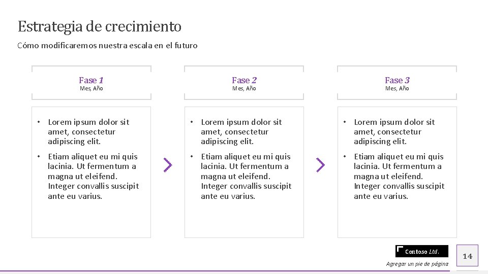 Estrategia de crecimiento Cómo modificaremos nuestra escala en el futuro Fase 1 Mes, Año