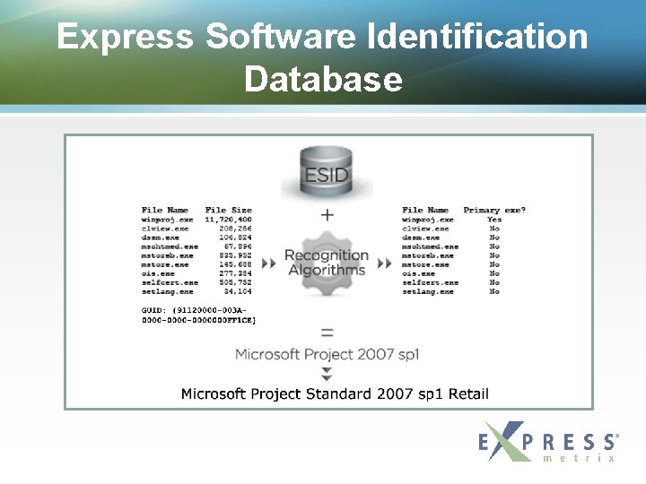 Express Software Identification Database 