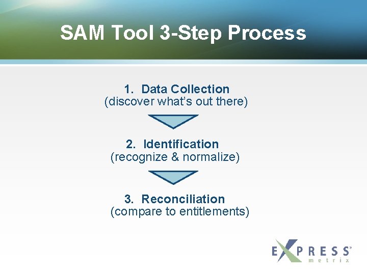 SAM Tool 3 -Step Process 1. Data Collection (discover what’s out there) 2. Identification