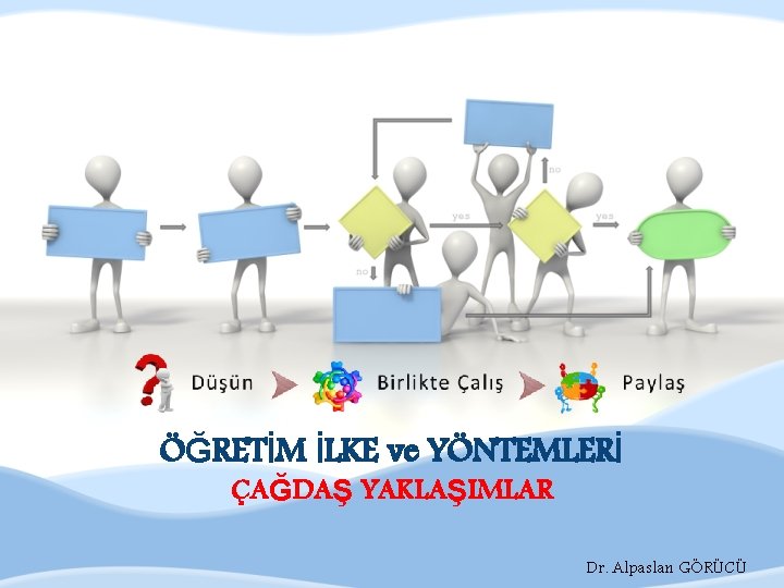 ÖĞRETİM İLKE ve YÖNTEMLERİ ÇAĞDAŞ YAKLAŞIMLAR Dr. Alpaslan GÖRÜCÜ 