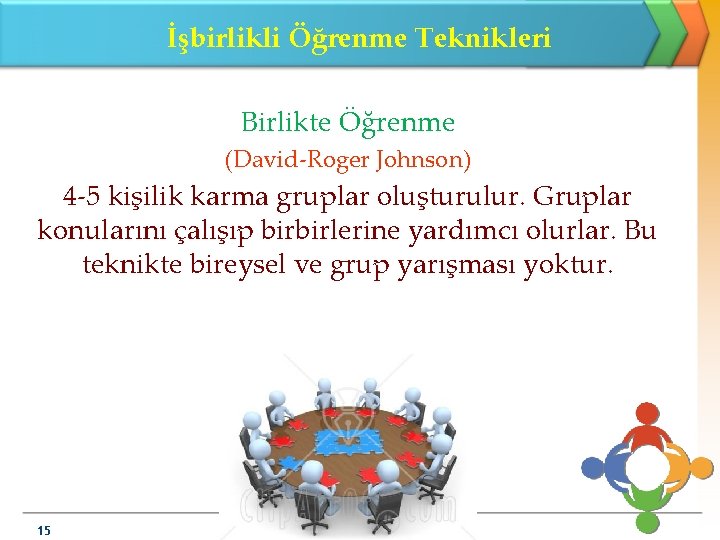 İşbirlikli Öğrenme Teknikleri Birlikte Öğrenme (David-Roger Johnson) 4 -5 kişilik karma gruplar oluşturulur. Gruplar