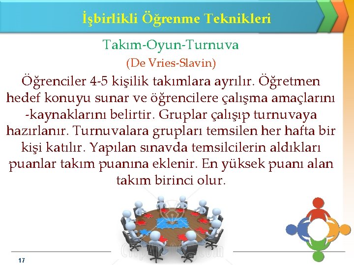 İşbirlikli Öğrenme Teknikleri Takım-Oyun-Turnuva (De Vries-Slavin) Öğrenciler 4 -5 kişilik takımlara ayrılır. Öğretmen hedef